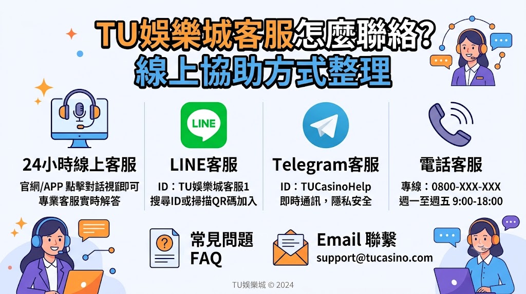 線上協助方式整理 線上協助方式整理